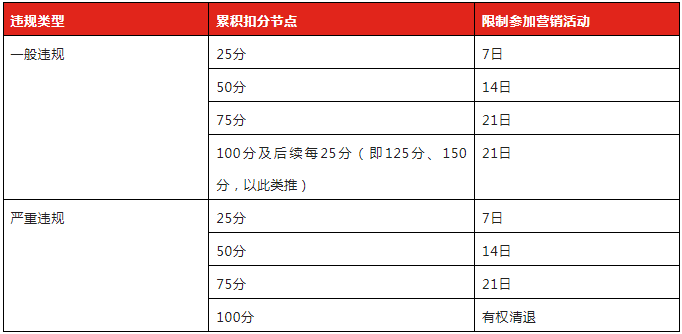 平顶山机械设备发票 今年年京东3·8节活动准入规则是什么？附攻略